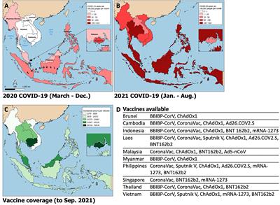 The Pandemic Experience in Southeast Asia: Interface Between SARS-CoV-2, Malaria, and Dengue